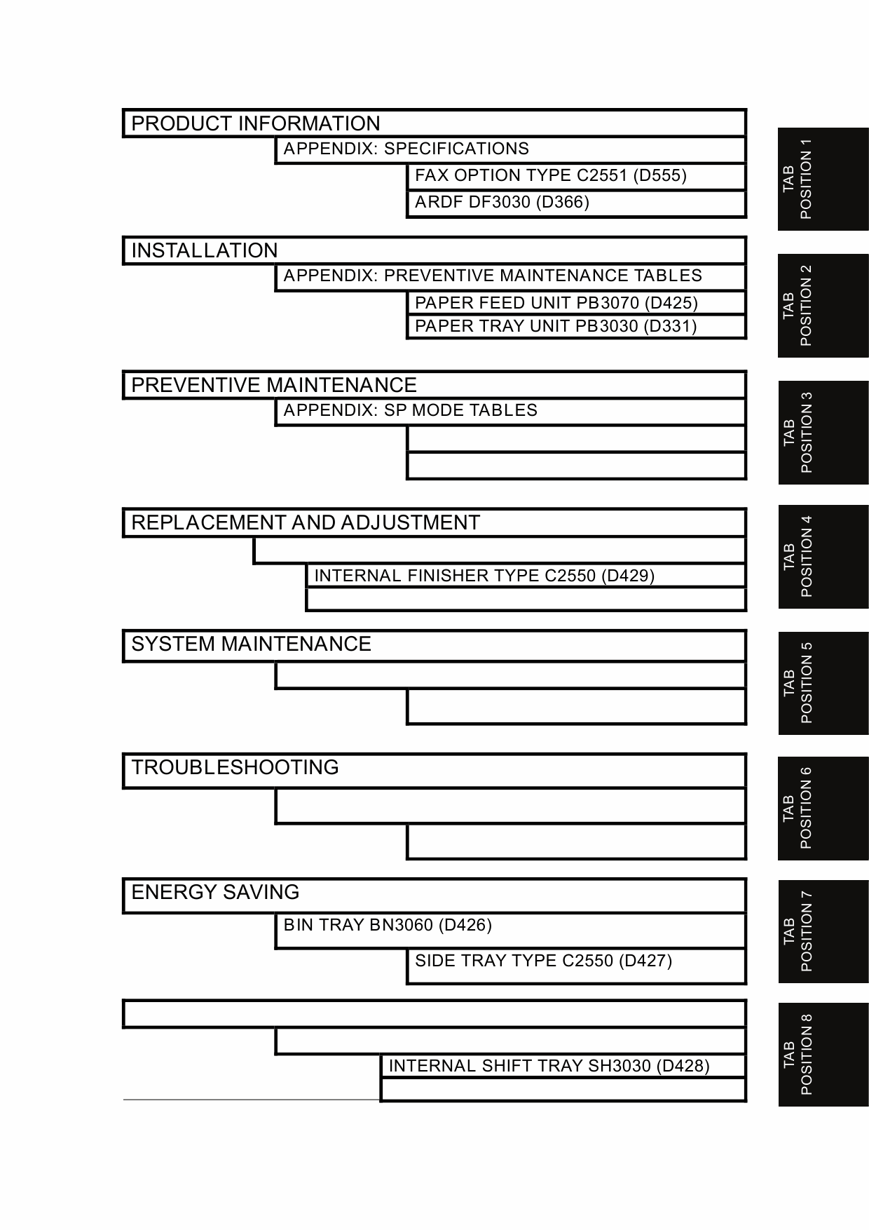 RICOH Aficio MP-C2051 C2551 D104 D106 Service Manual-2